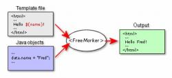 FreeMarker Javaģ 2.3.20 ʾͼ
